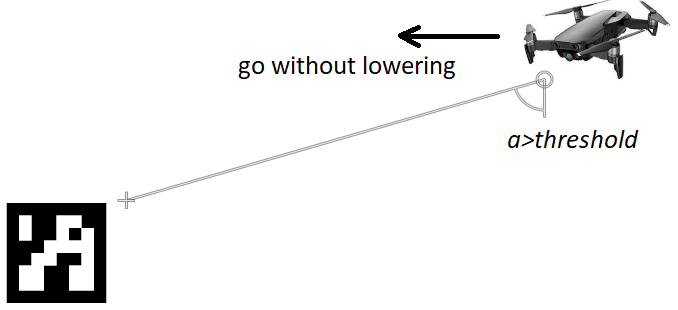 gowithoutlowering.png