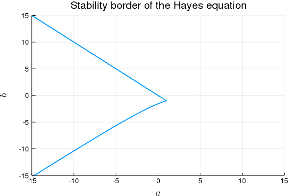 HayesStability.png