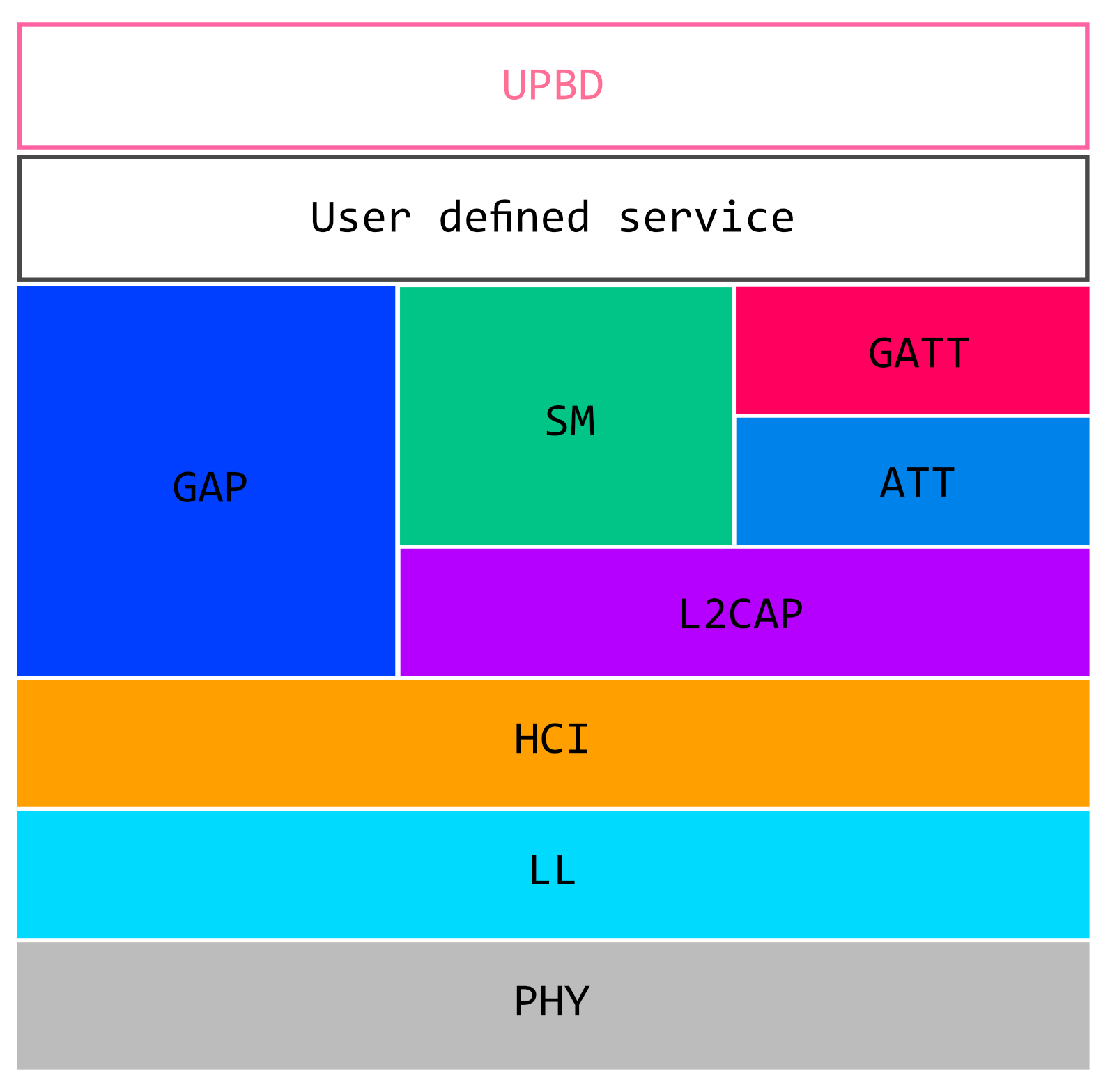 ble_layer