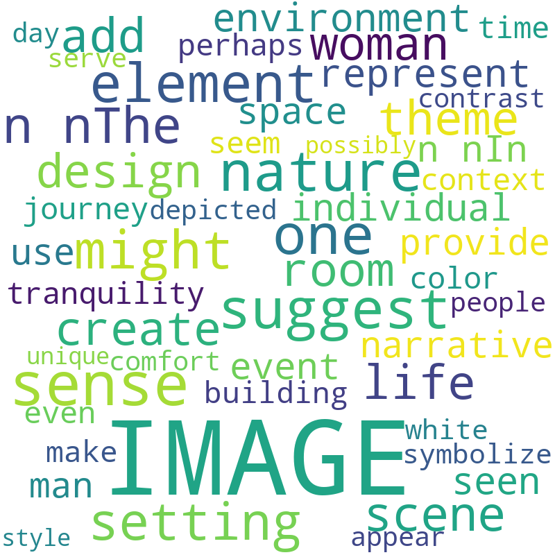 word_cloud_msgidx13_imgnum_CC.png