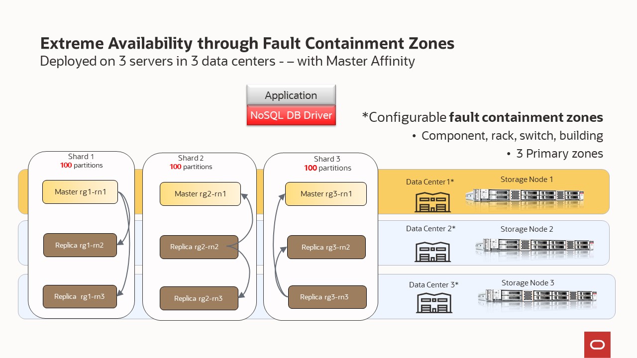 multi-zone-cap3-aff.jpg