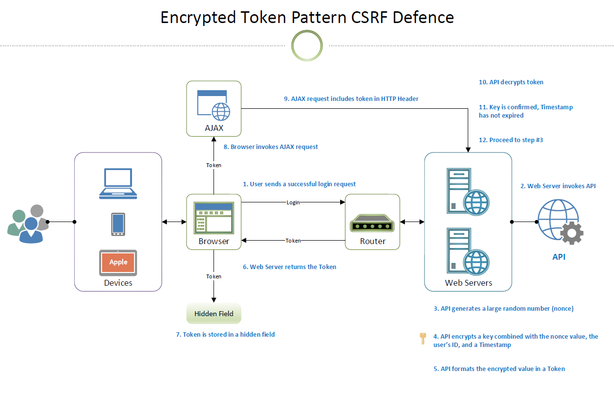 encrypted-token-pattern.png