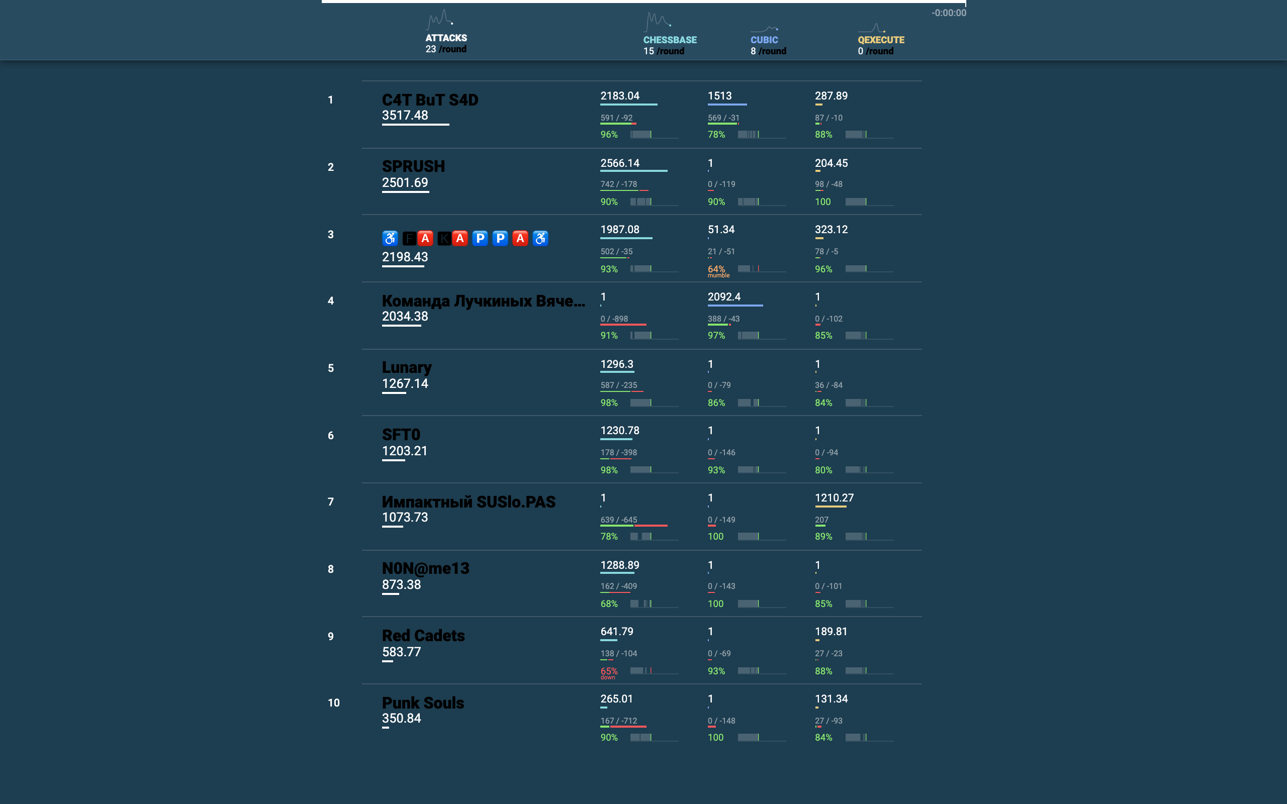 final_scoreboard.png