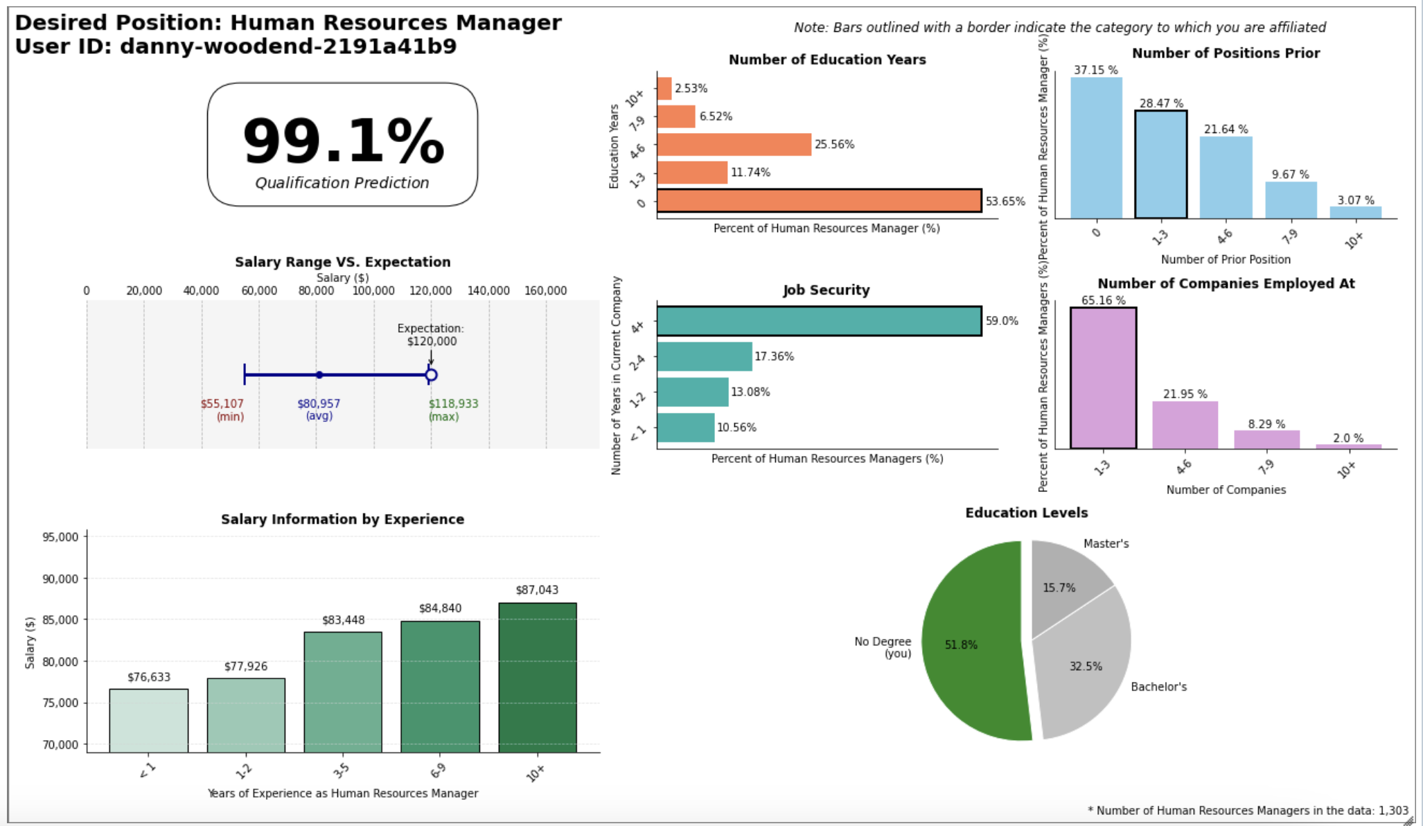 dashboard_example.png