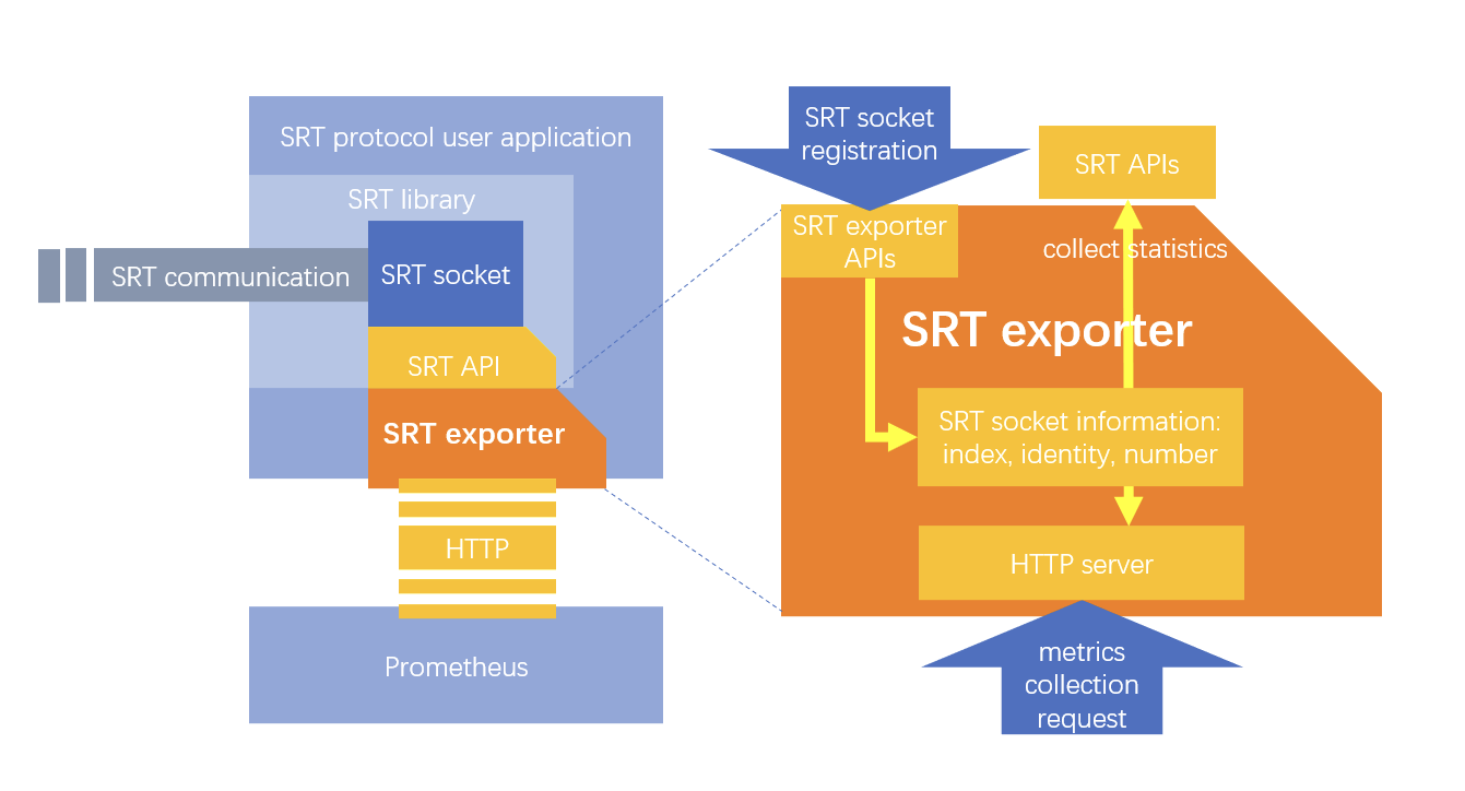 srt-exporter-architecture-overview.png