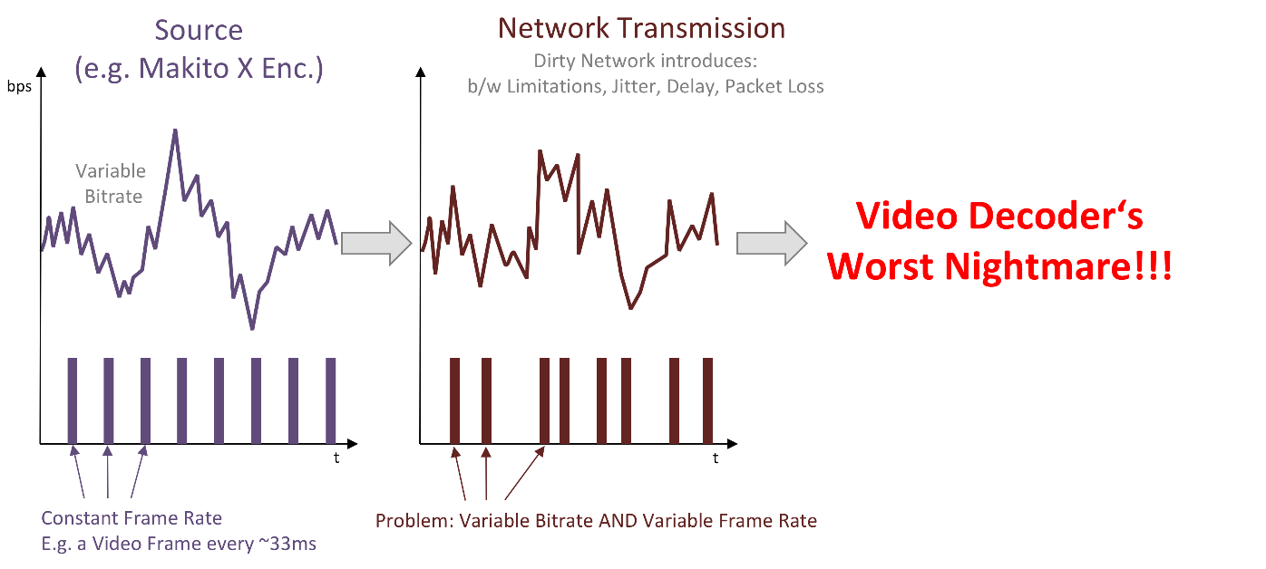 srt-transmission-bad-signal.png