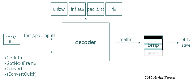 decoders.png