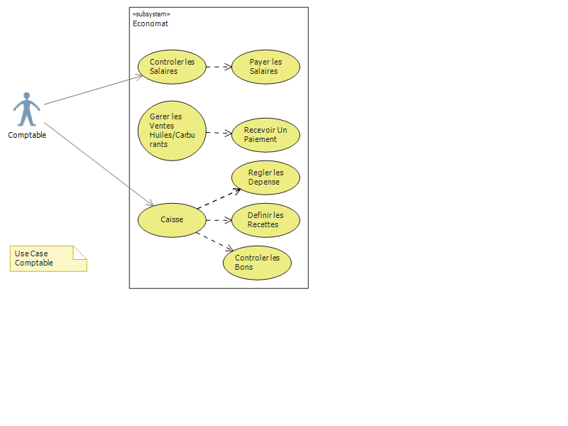 Use Case Comptable.png