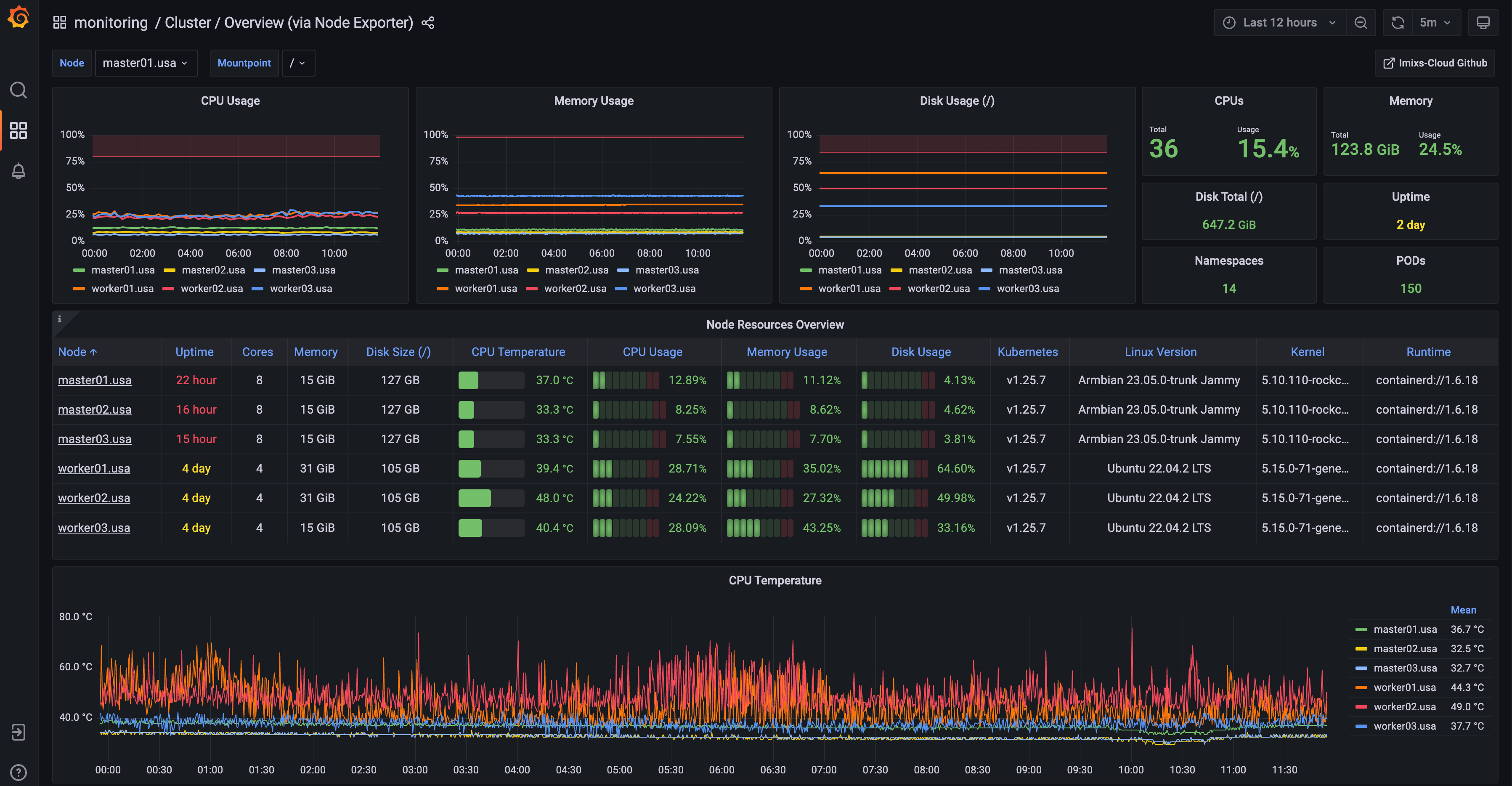 overview_dashboard.png