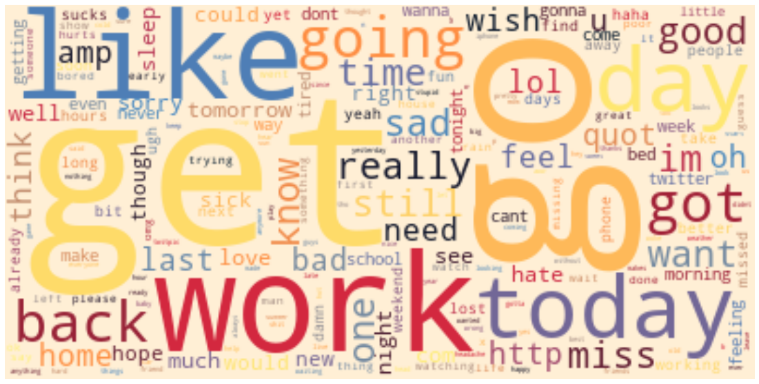 negative-words-wordcloud.png