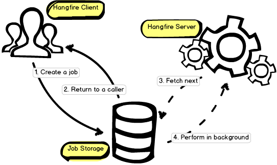 hangfire-workflow.png