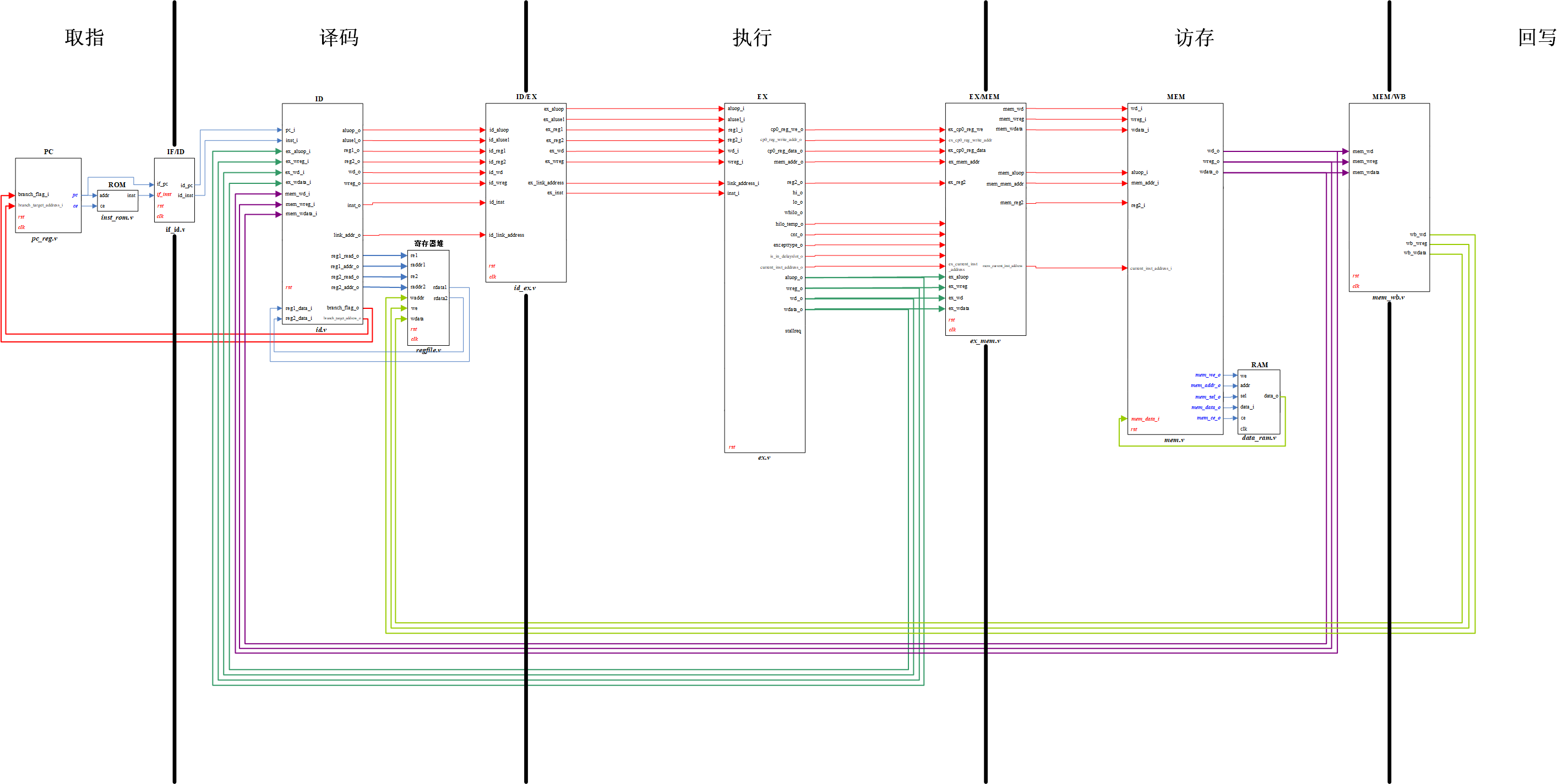 openmips模块连接关系图.png