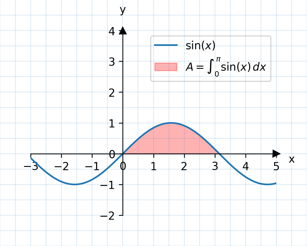 plot_sinus.png