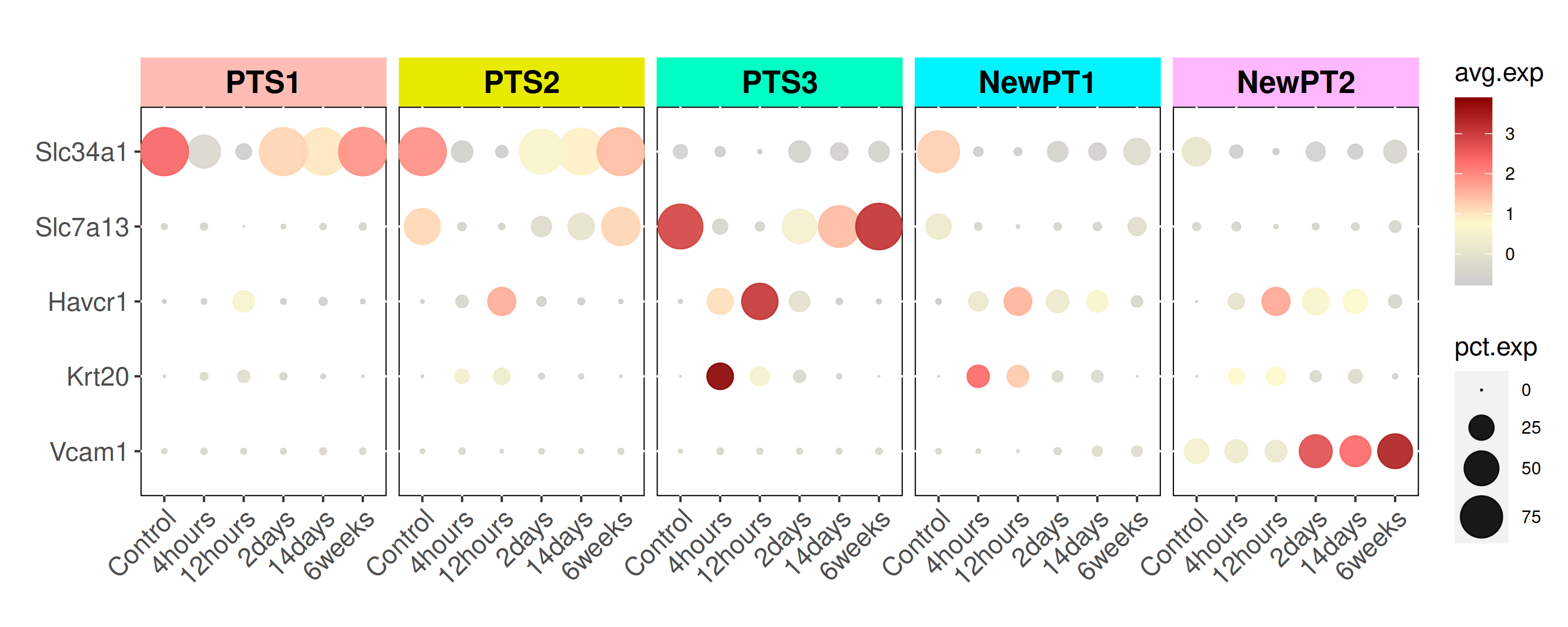 dotplot_multiple.png