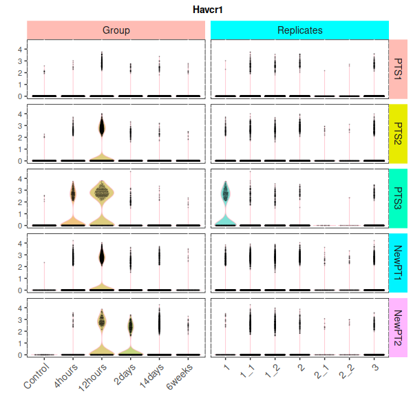 vlnplot_multiple.png