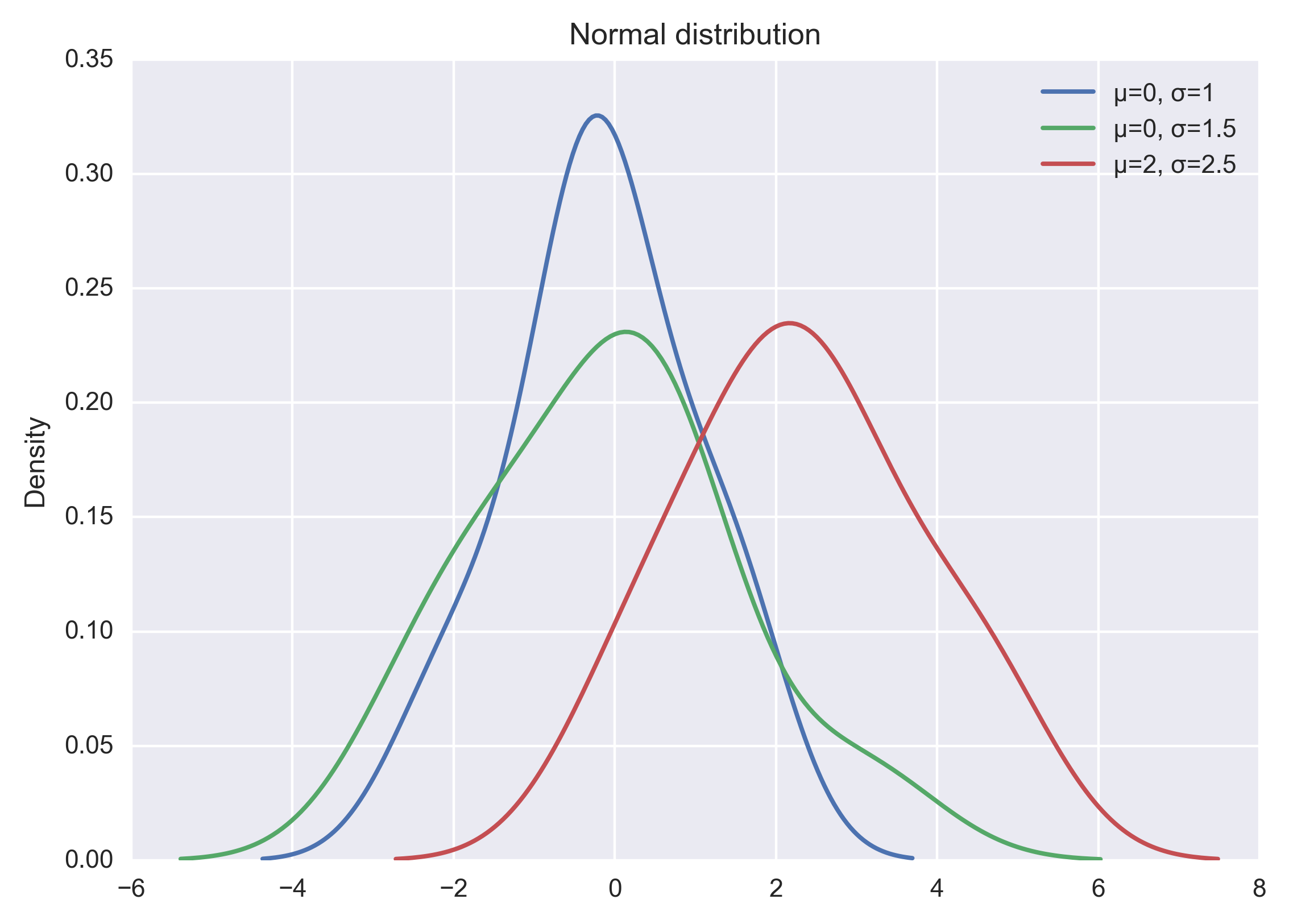 normal_distribution_curve.png