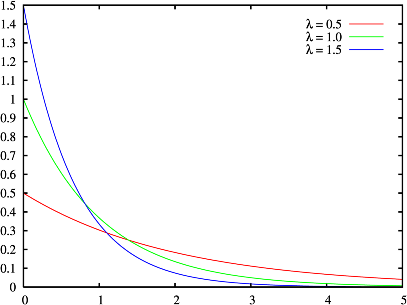 Exponential_distribution_pdf.png