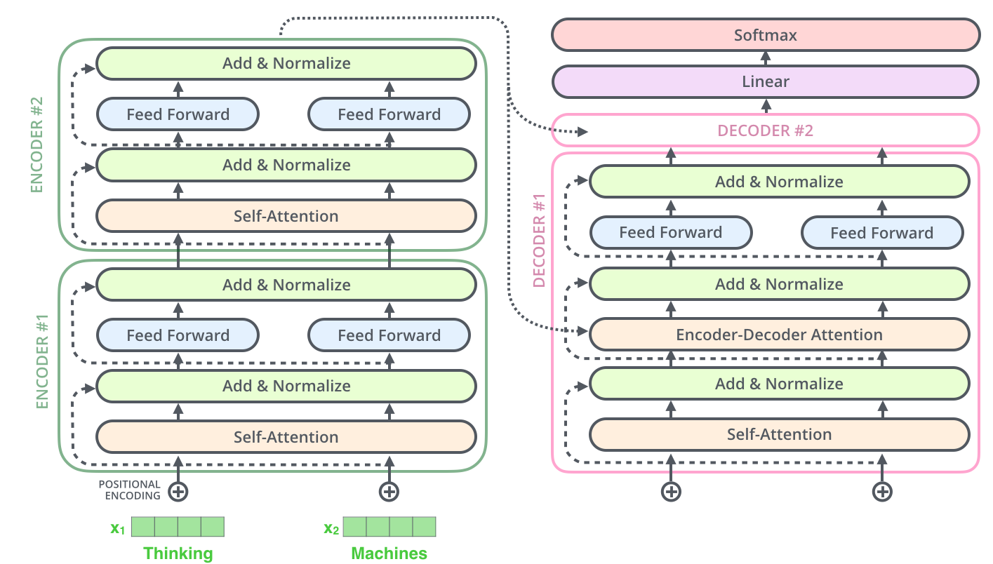 transformer_resideual_layer_norm_3.png