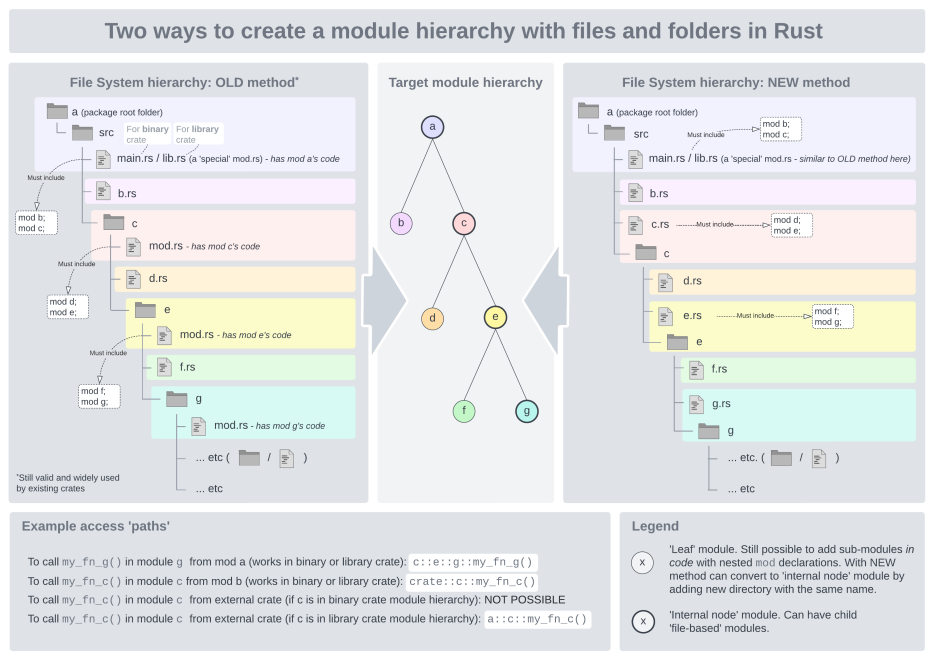 rust-modules-explained.png
