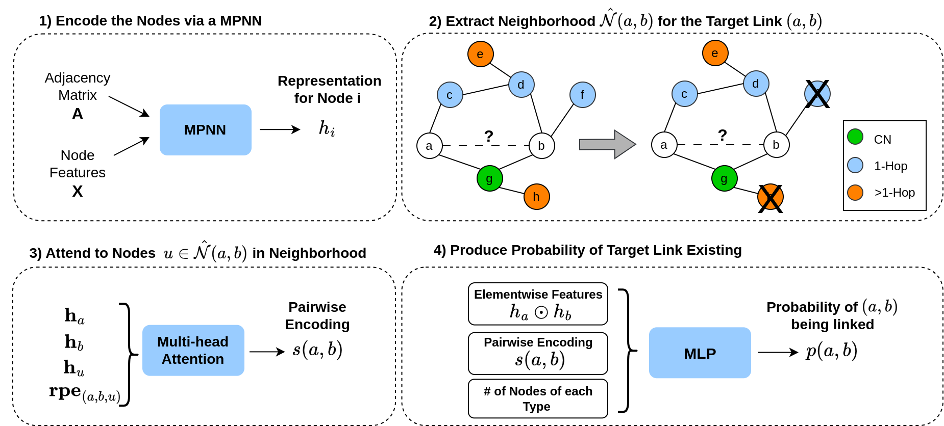 LPFormer-Framework.png