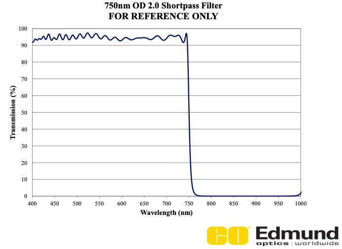 shortpass-filter.png