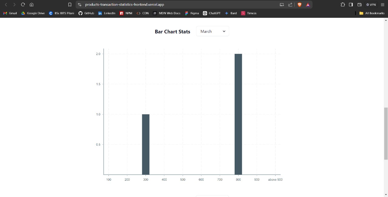 bar-chart-of-month.jpg