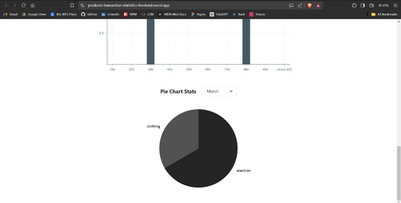 pie-chart-of-month.jpg