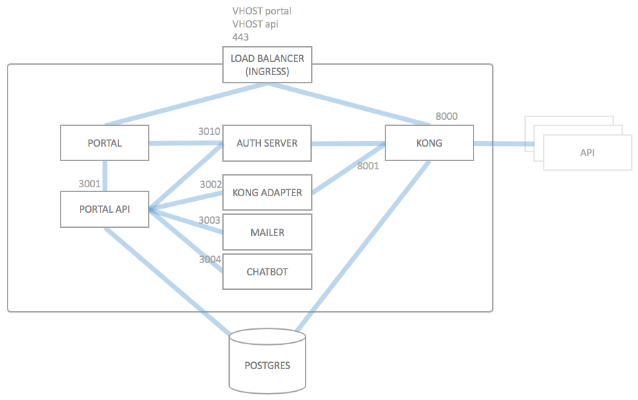 deployment-architecture.png