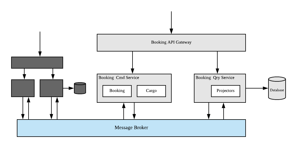 oocl-booking-service-architecture.png