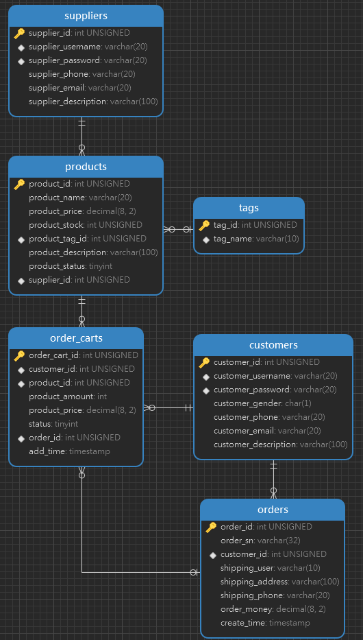 TableStructure.png