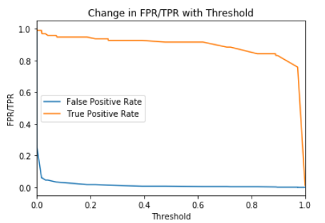 ThresholdTprFpr.png