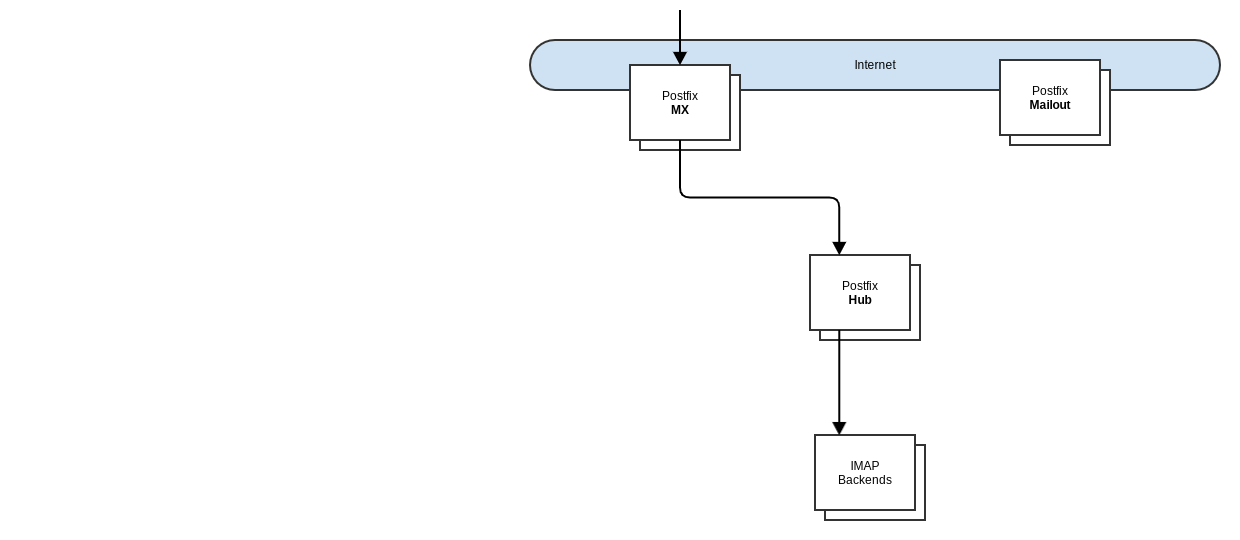 Rspamd_Cluster.png