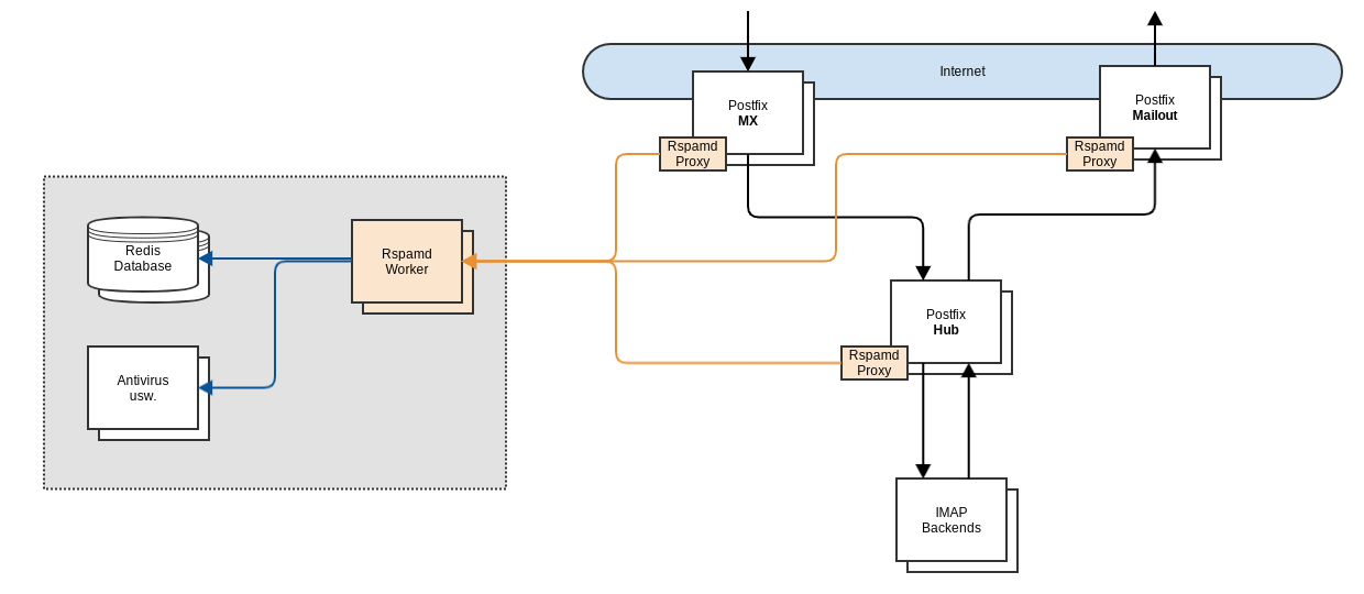 Rspamd_Cluster_4.png