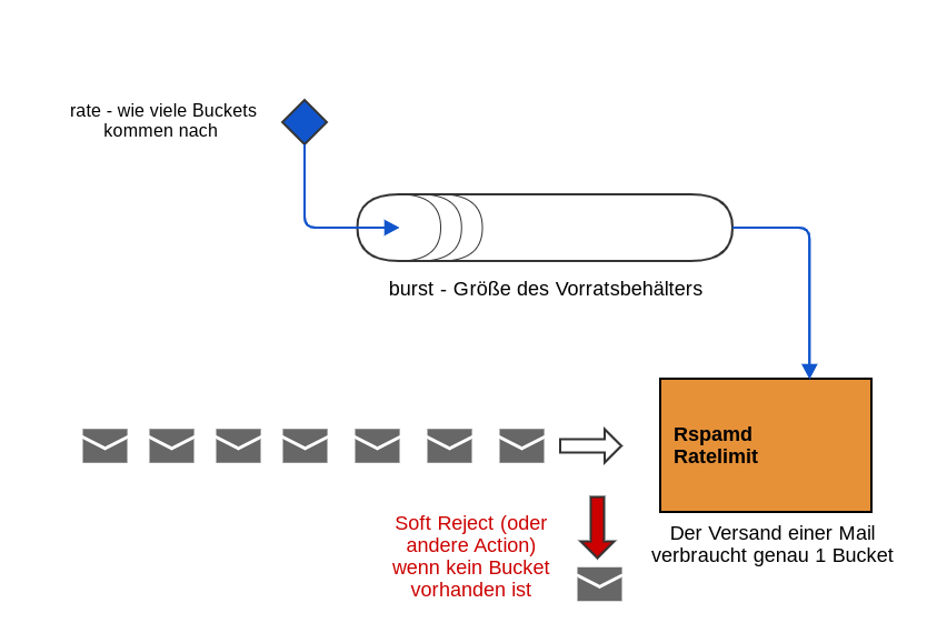 rspamd_ratelimit_2.png