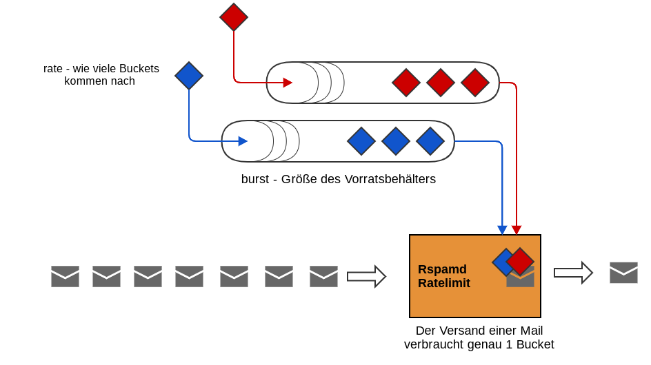 rspamd_ratelimit_4.png