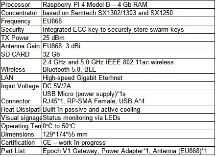 epoch-hardware-specs.jpg