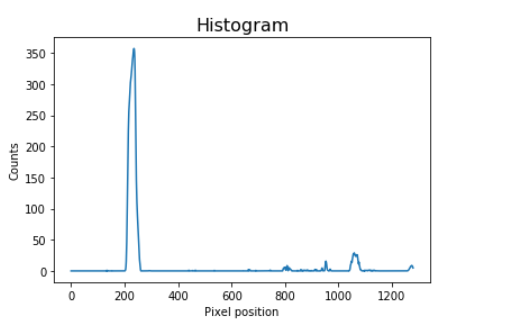 Histogram.png