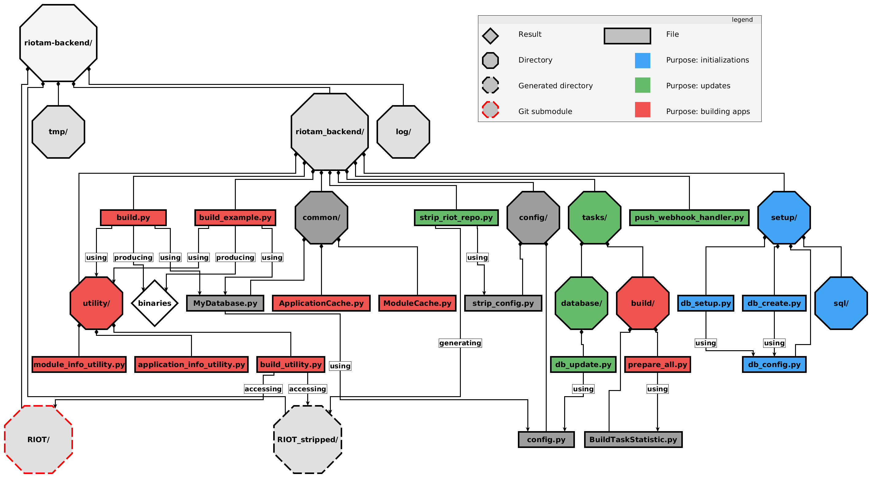 backend_file_relationship.png