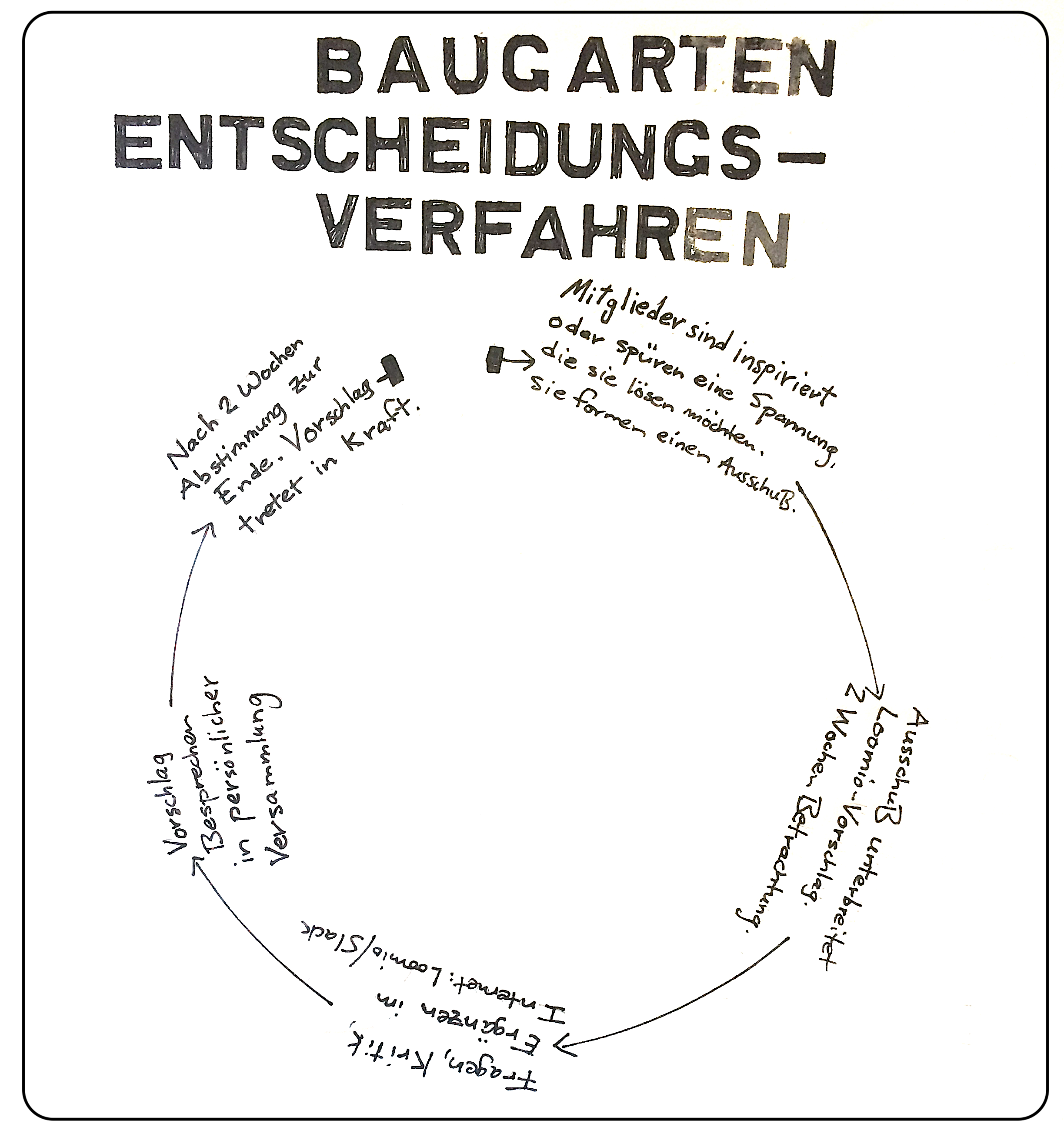 Entscheidungsverfahren.png