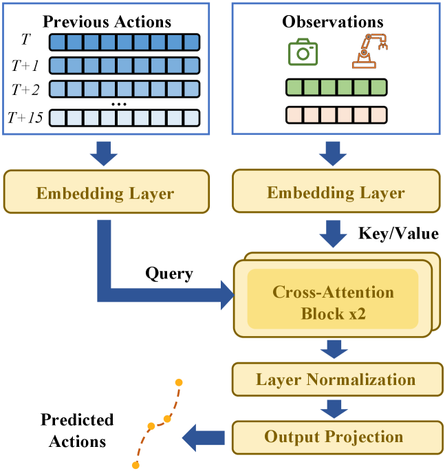 Model architecture of the predictor in STEP (Figure 2 from Li et al., 2026)