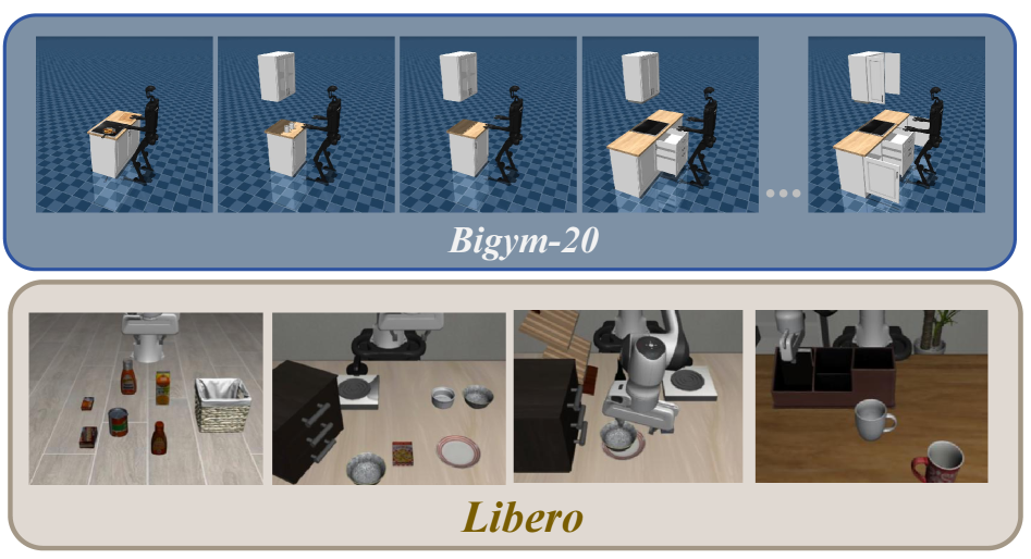 The three-phase offline training process of SuP: recurrent world model learning, data synthesis, and IQL scheduler optimization (Figure 3 from Wu et al., 2026)