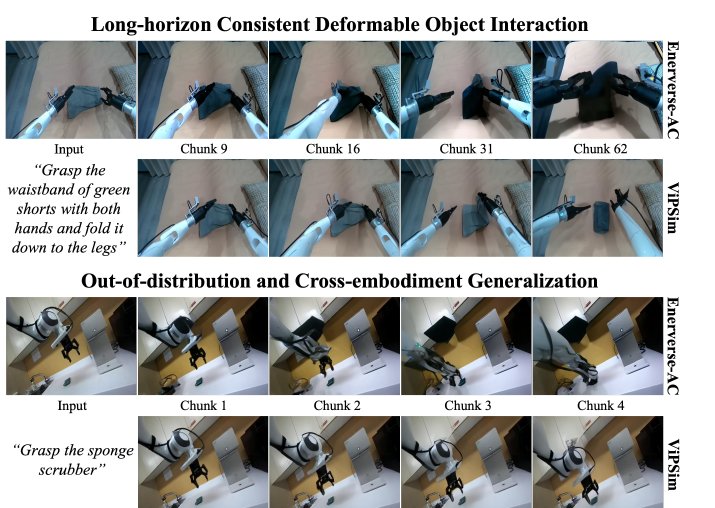 ViPSim qualitative rollouts (Figure 1 of arXiv 2606.28804, © the authors)