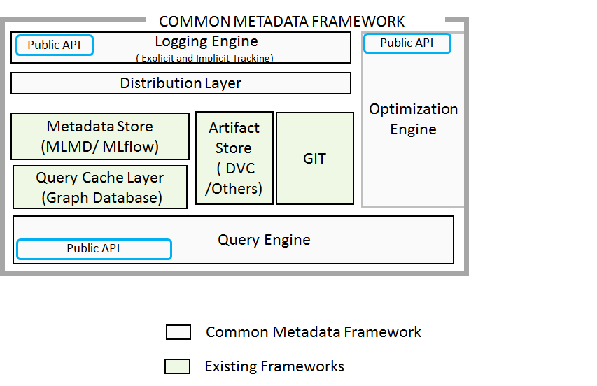 framework.png