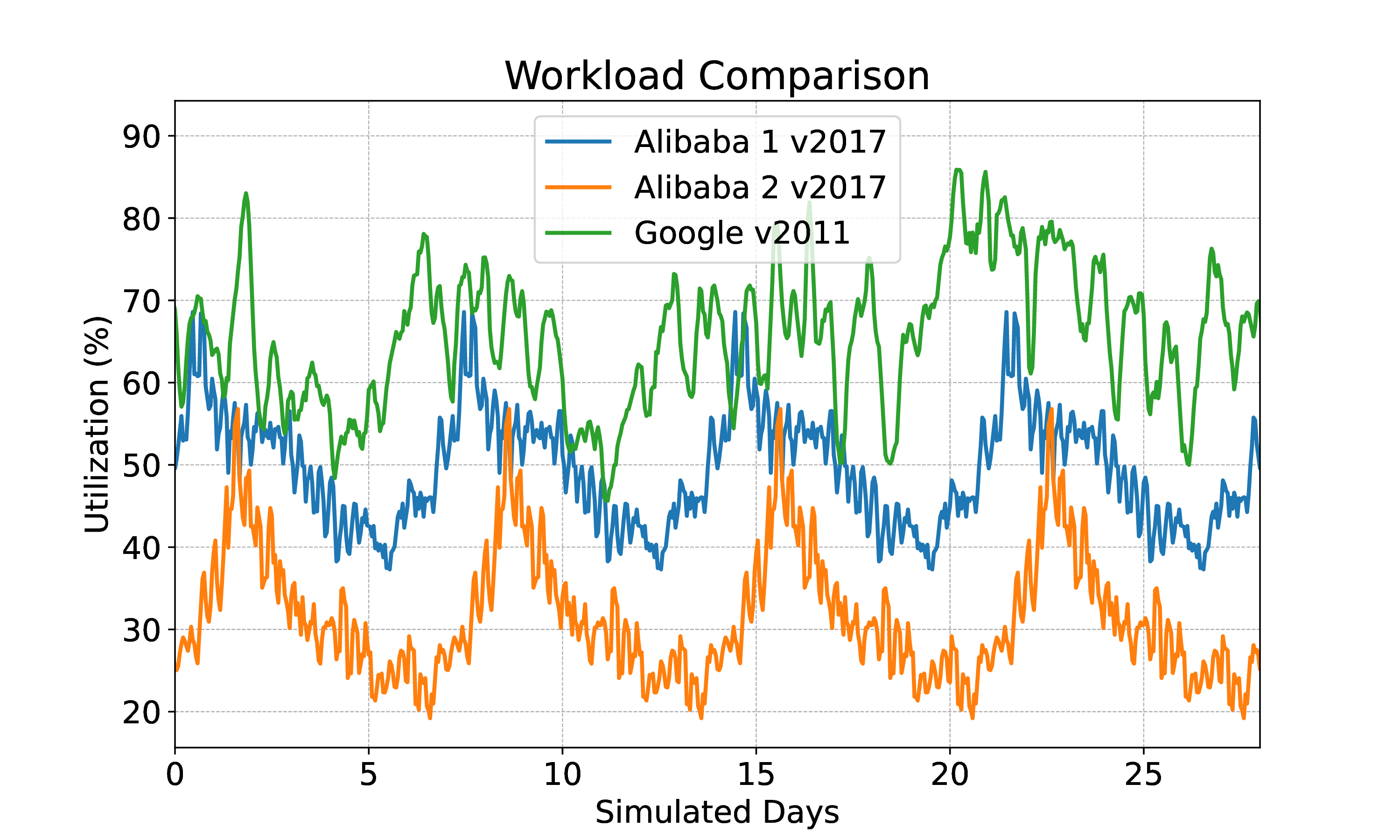 workload_comparison.png