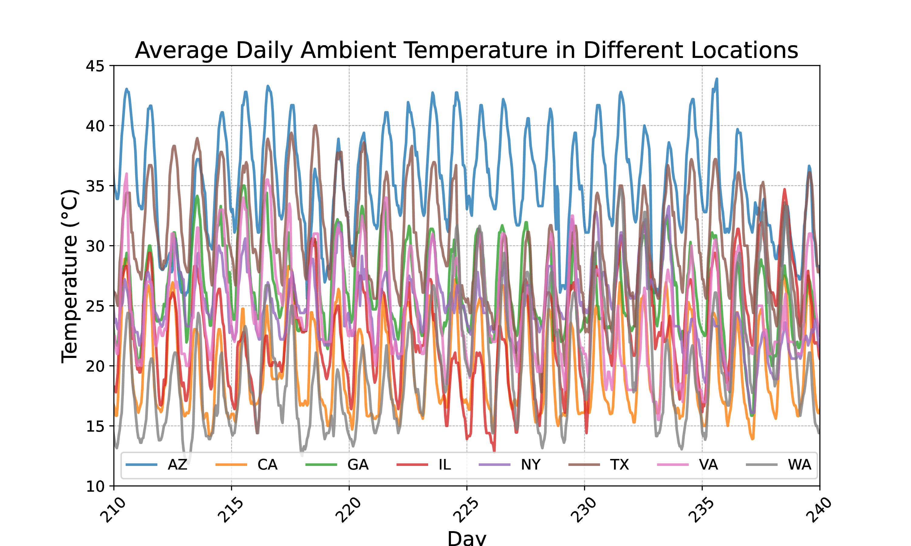 GreenDCC_weather_all_locations.png