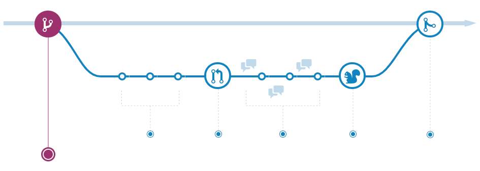 github_flow.png