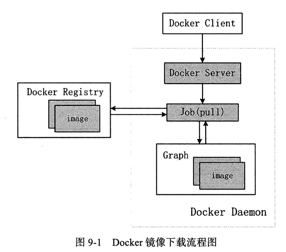 docker_image_pull.jpg