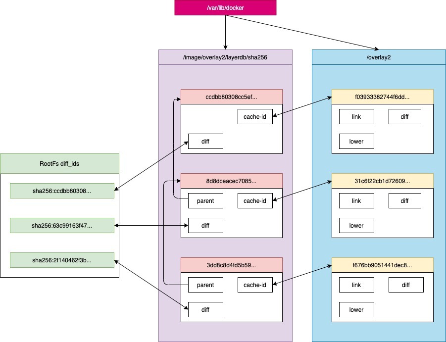 docker_layer.jpeg