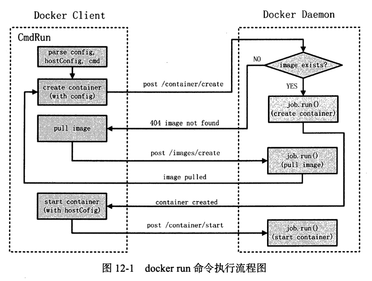 docker_run_pic.jpg