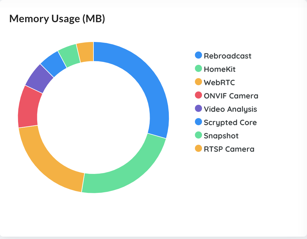 web_memory.png